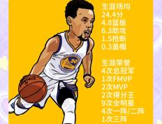 包含库里官方公布新规，掀起高潮引发争议，球队未来可期球迷热议！的词条
